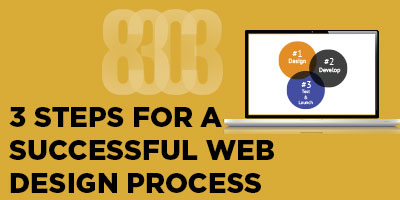 3-steps-for-a-successful-web-design-process